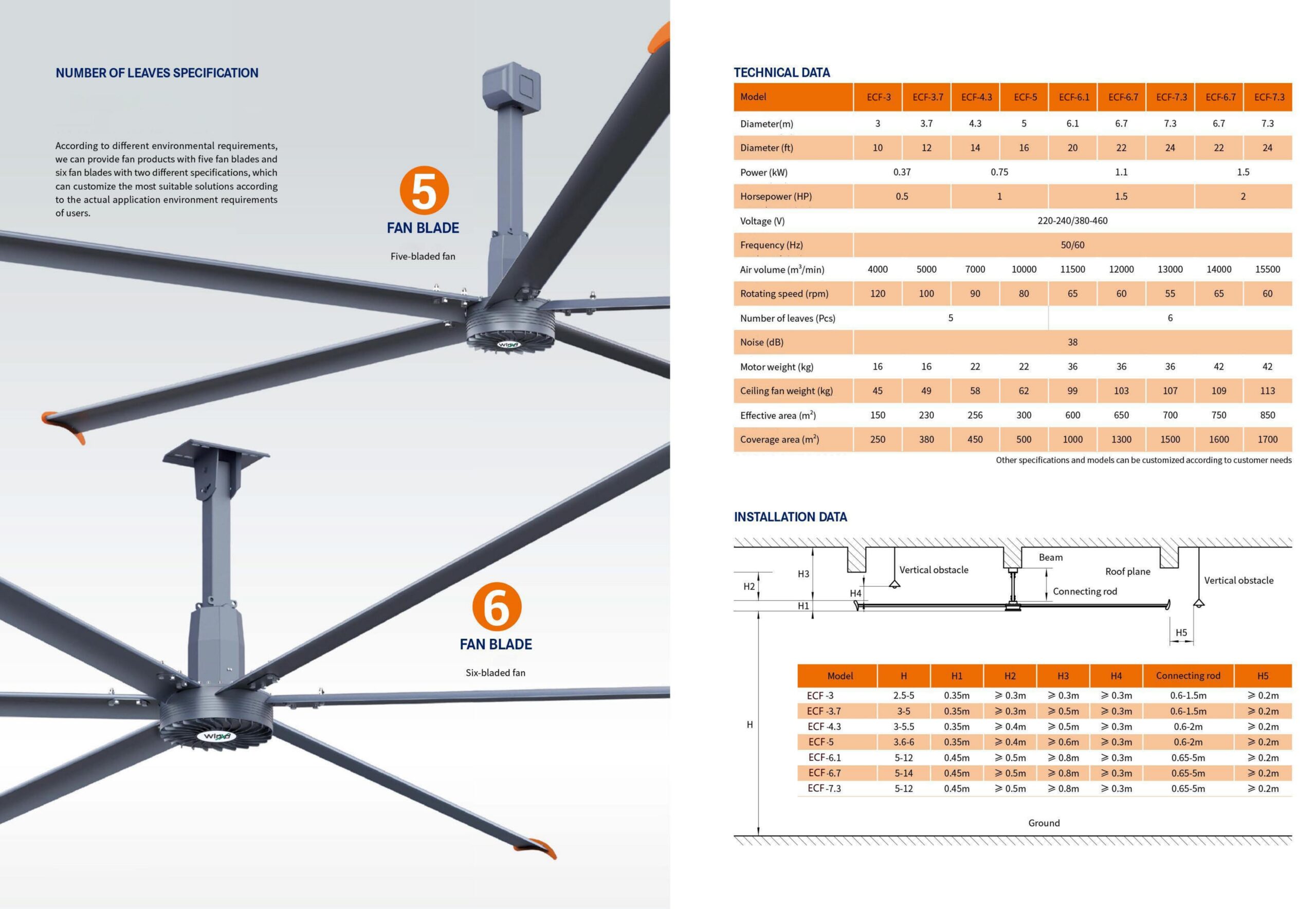 Permanent Magnet Variable Frequency Large Ceiling Fan - Image 7